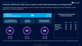 03_Come viene misurata la soddisfazione dei clienti Syncro 