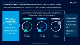 04_Indice di soddisfazione del consumatore per il lavoro di Syncro System 